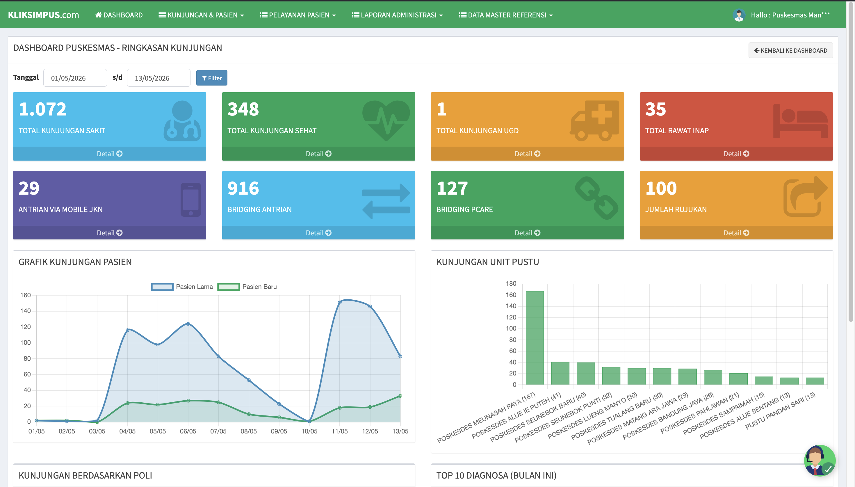 Dashboard Kliksimpus